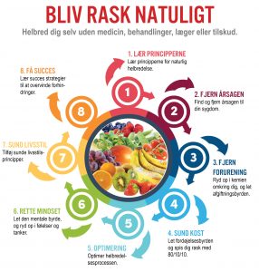 8 trins modellen til at blive rask naturligt